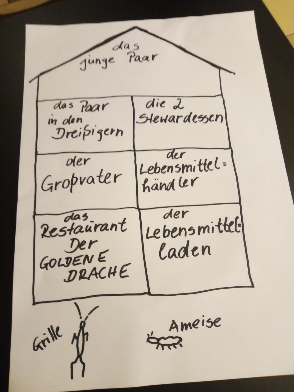 Der goldene Drache, Illustration des Hauses in dem es spielt von Sabine Bahnsen
